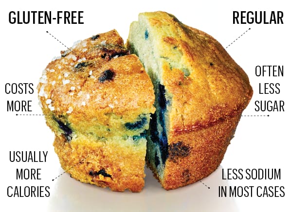 6 Truths About A Gluten Free Diet Consumer Reports