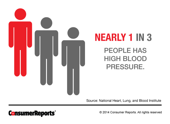Best Drugs To Treat High Blood Pressure Consumer Reports