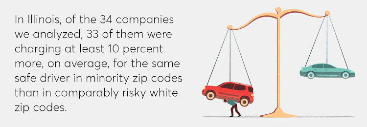 Average Credit Score By Zip Code