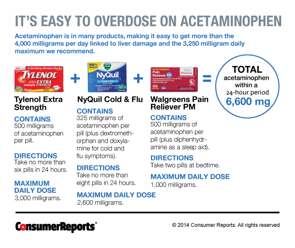 What causes some people to suffer side effects from Advil?