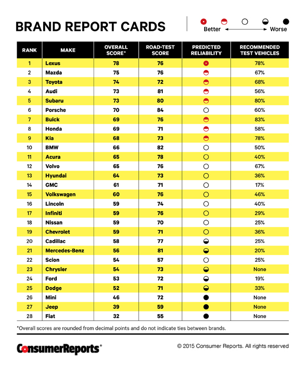 Best Over The Range Microwave Consumer Reports >> Microwave Ratings Consumer Reports – BestMicrowave Best Over The Range Microwave Consumer Reports >> Microwave Ratings Consumer Reports – BestMicrowave
