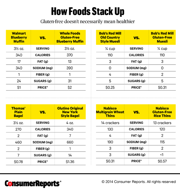 Gluten-Free Diet Plans