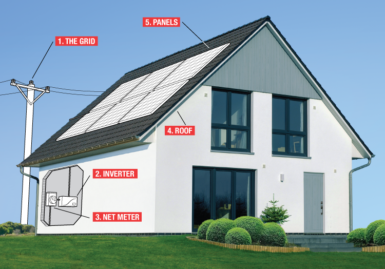 Solar energy for the family