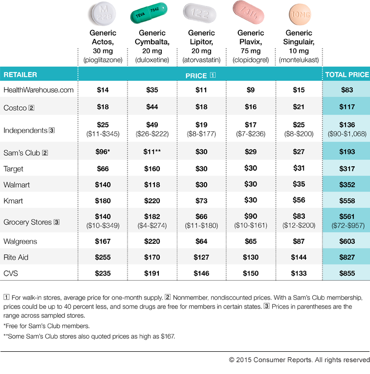 how much money does a pharmacist make in canada