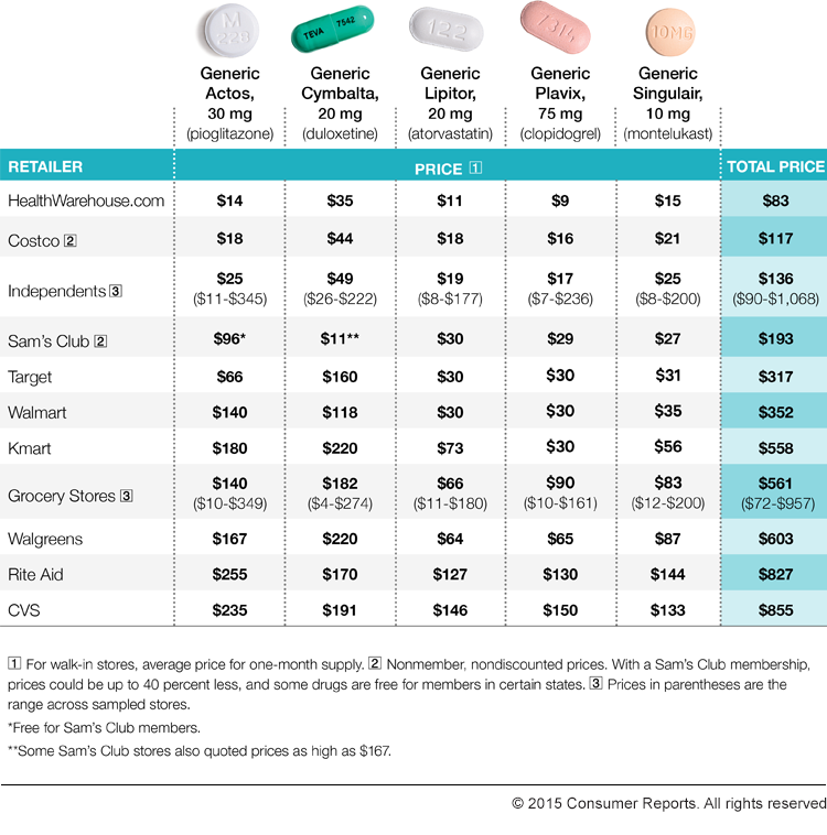 concerta retail price