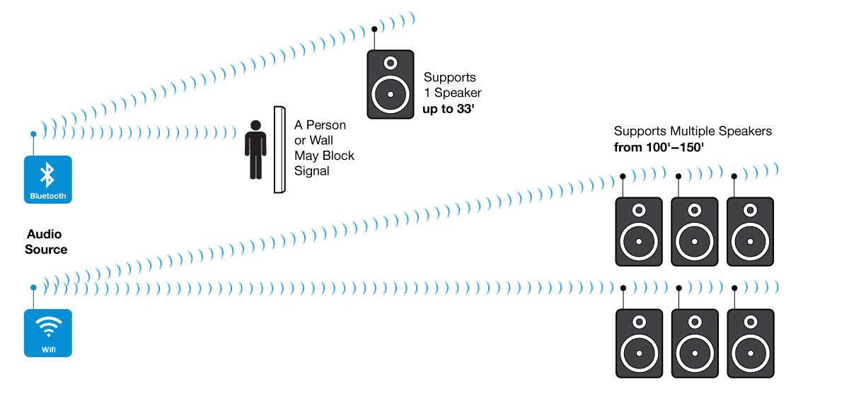 Best Wireless and Bluetooth Speaker Buying Guide Consumer Reports