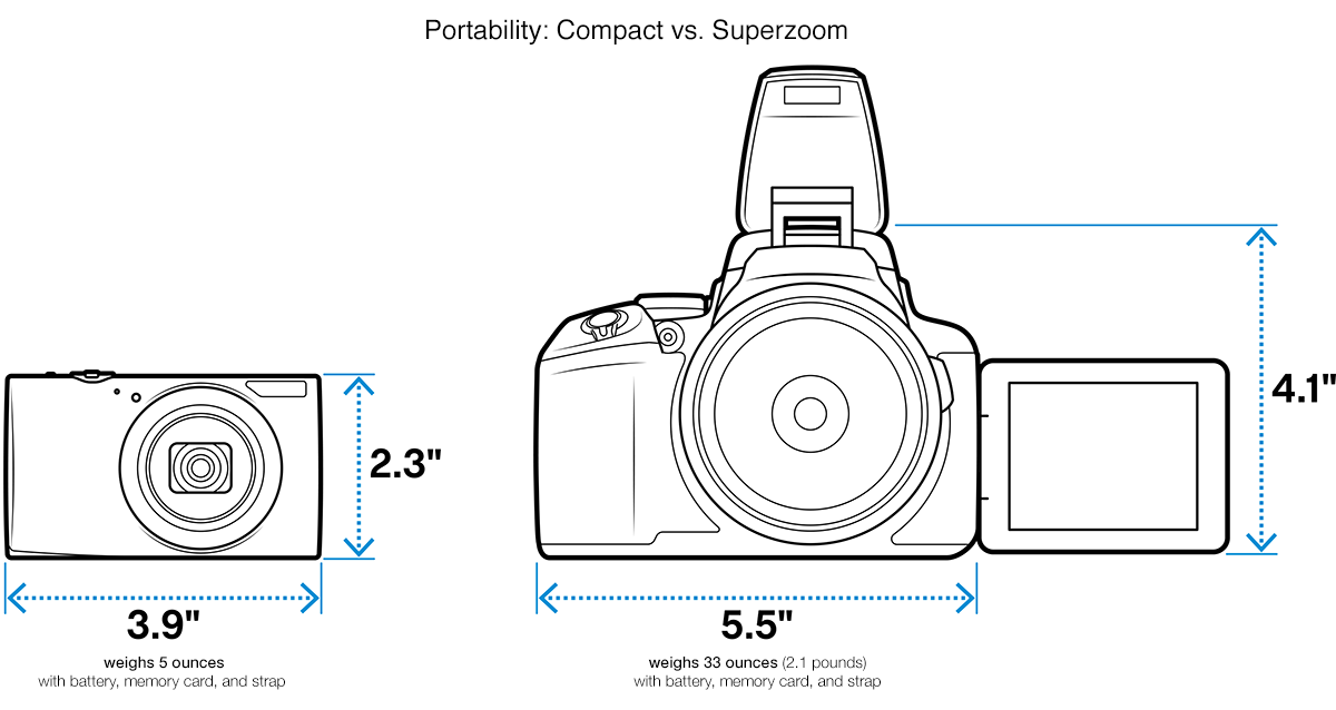 consumer reports camera buying guide