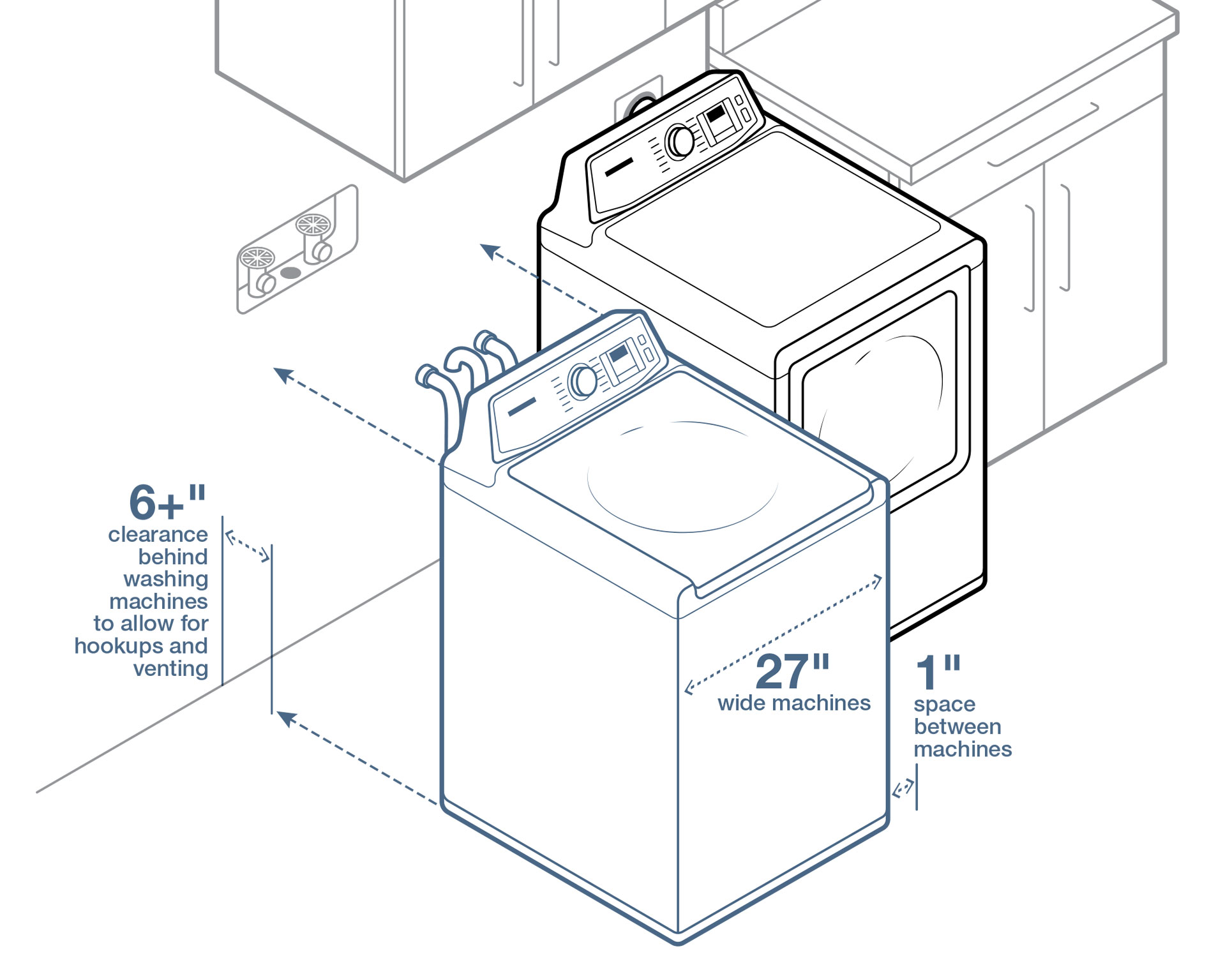 How do electronic washing machines work?