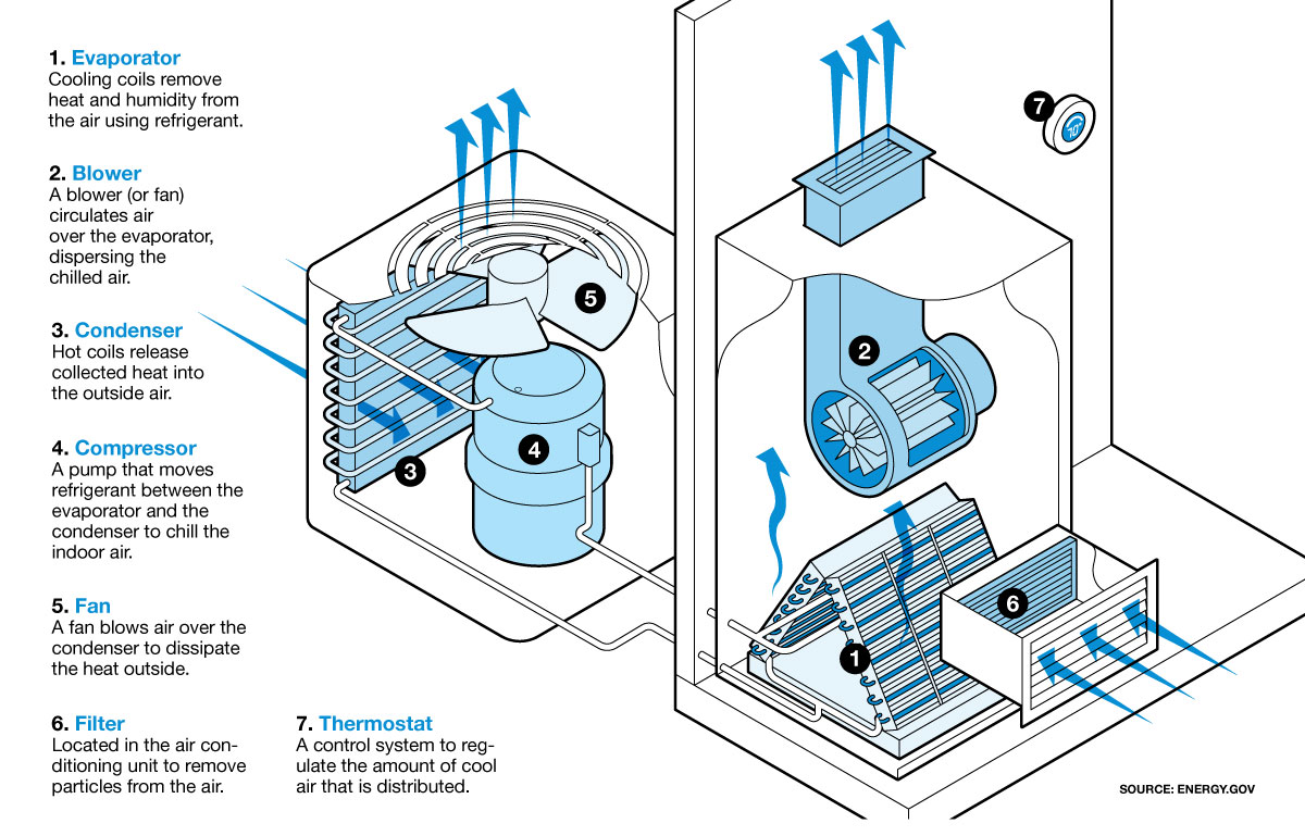 Central Air Conditioning Diagram