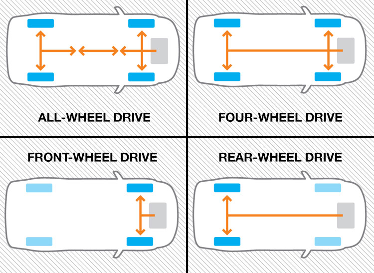 Do You Really Need AWD In The Snow? - Consumer Reports