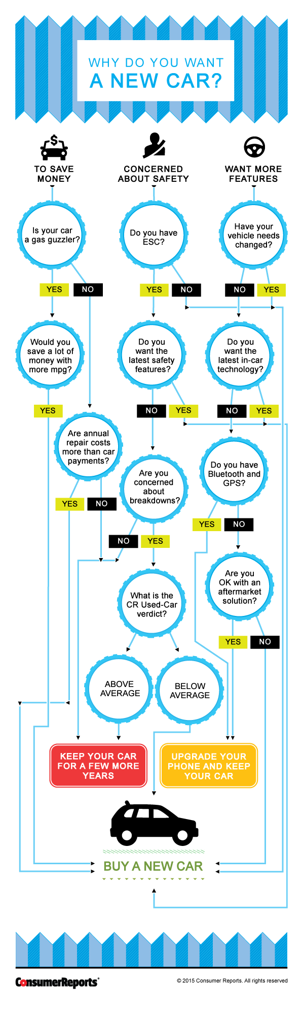 How to Decide If You Need a New Car - Consumer Reports