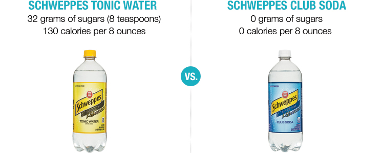 Diet Tonic Water Ingredients