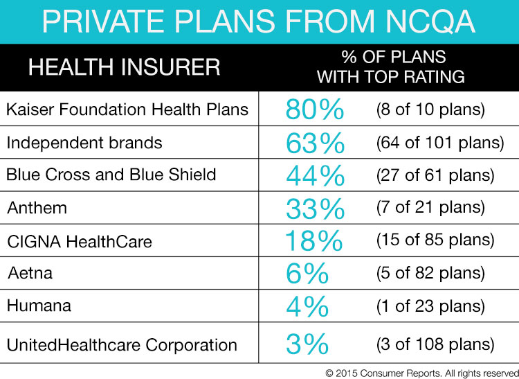 Shop Smart for the Right Health Insurance Plan This Year ...