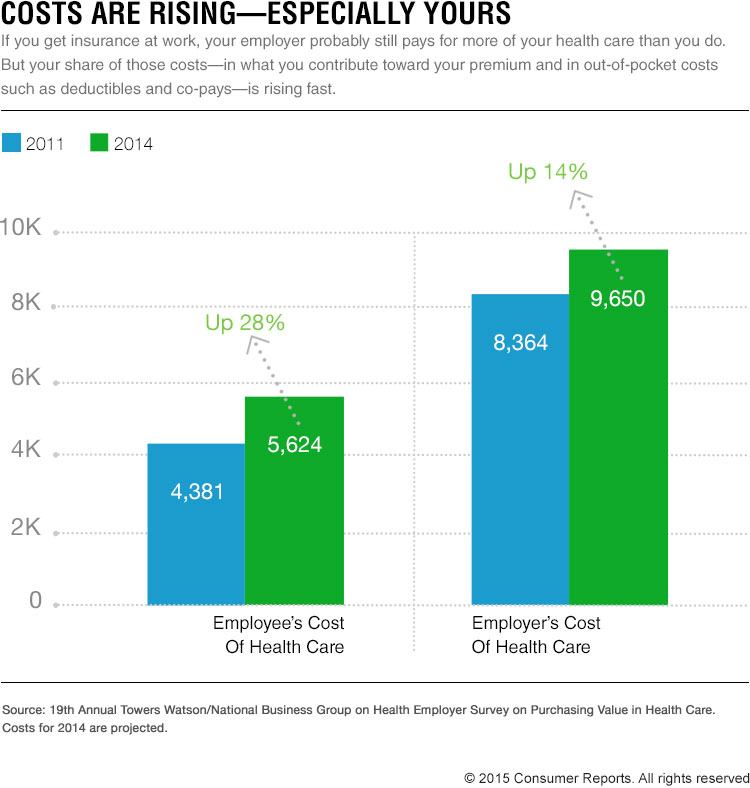 Avoid Medical Bill Sticker Shock Consumer Reports
