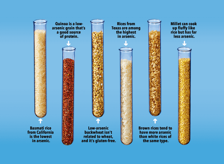 Which Rice Has the Least Arsenic? Consumer Reports