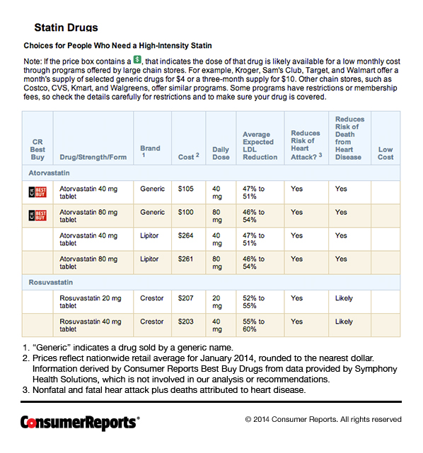 Evaluating Statin Drugs to Treat High Cholesterol and ...