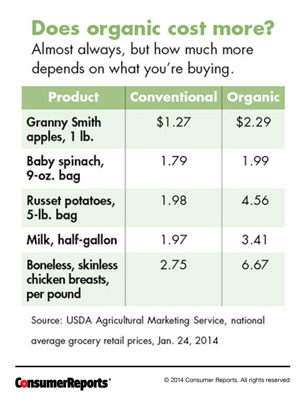 When Should I Buy Organic Food Organic Produce Consumer Reports