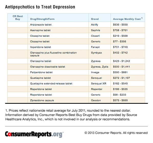 Should You Take An Antipsychotic Drug To Treat Depression