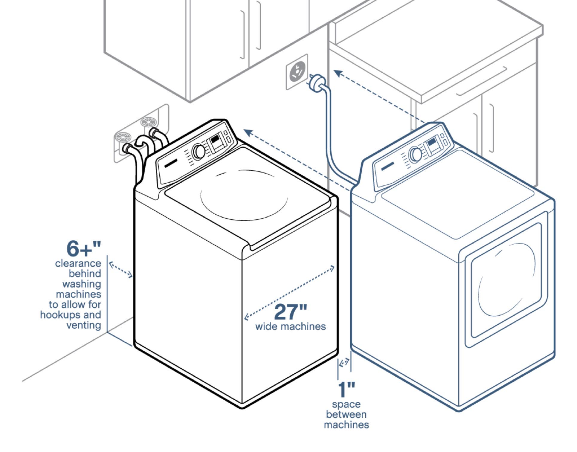 What are washer and dryer dimensions?