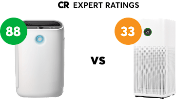 air-purifiers