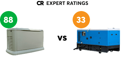 generators