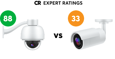 home-security-cameras