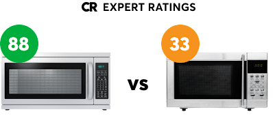 microwave-ovens