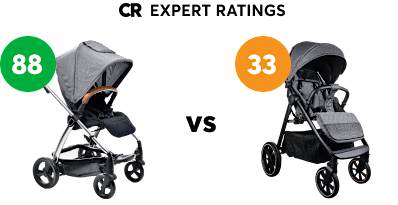 strollers