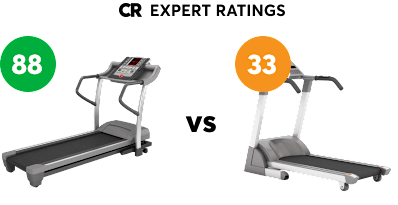 treadmills