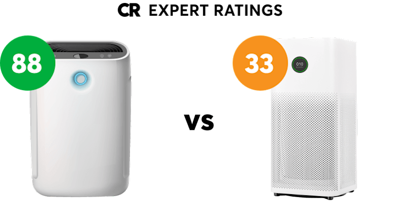 Lab Charge Air Purifier Reviews Consumer Reports Air Purifier Ratings & Reviews - Consumer Reports