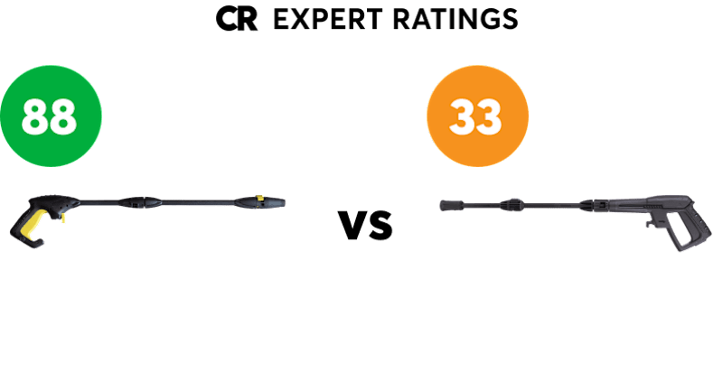 Pressure Washer Ratings Reviews Consumer Reports