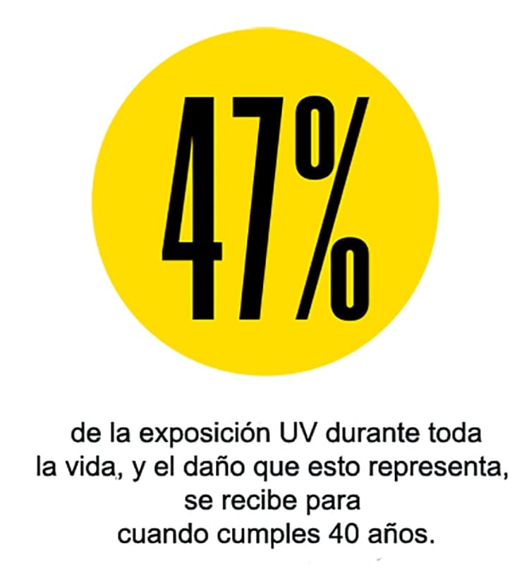 47% sunscreen chart spanish