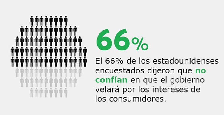 consumer confidence