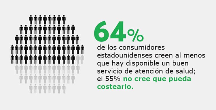 consumer confidence
