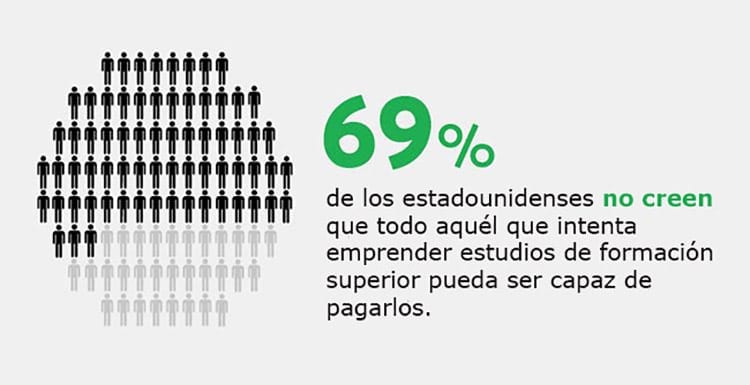 consumer confidence