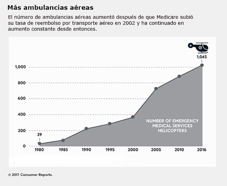 Air-Ambulances-Chart-Spanish