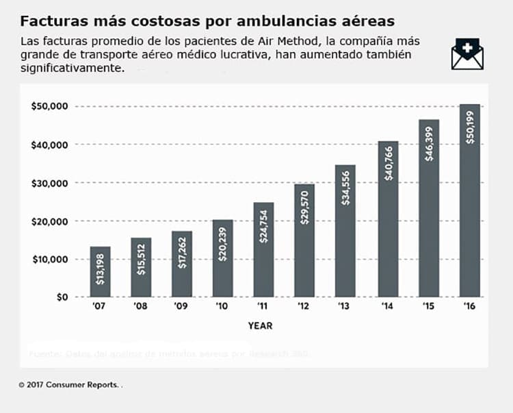 Bigger-Ambulance-Bills-Chart-Spanish