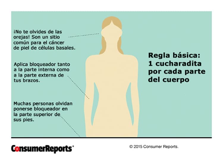 Important Sunscreen spots