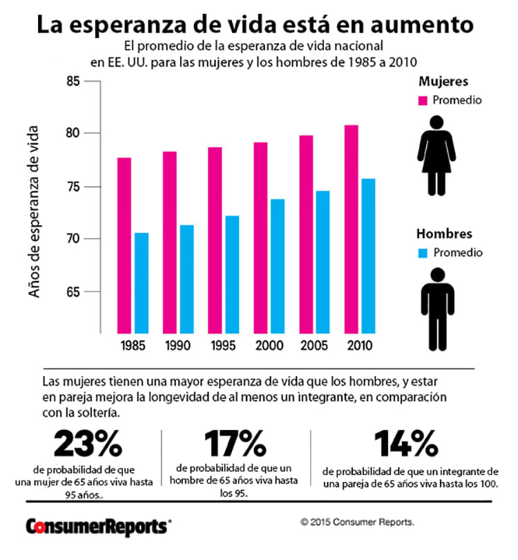 Life_Expectancy-Spanish