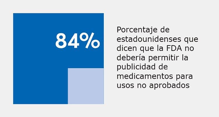Percentage-Americans-Spanish