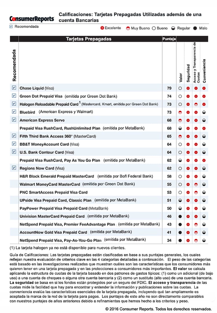 prepaid cards chart addition