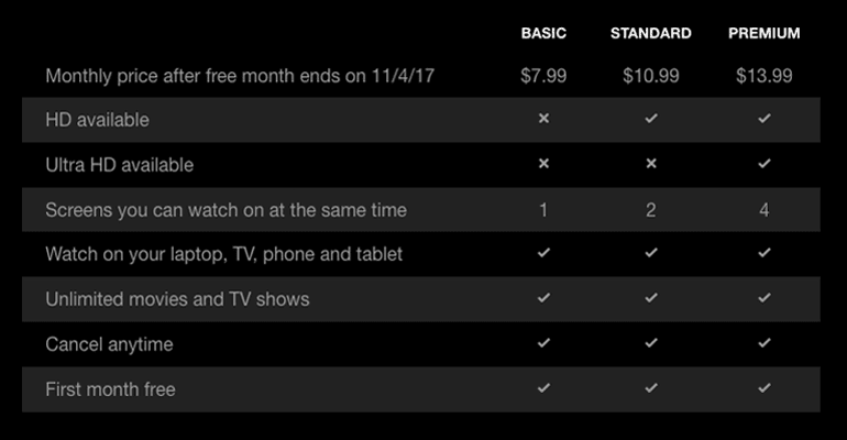 This chart shows current prices before the Netflix price increases