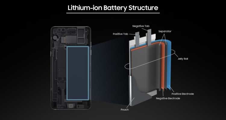 Li-ion battery structure