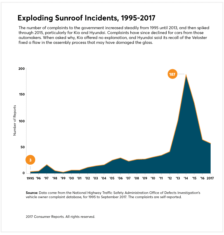 CR-Exploding-Sun-Roofs2-1995-2017-web-12