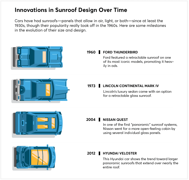 CR-Exploding-Sunroof-Innovations-web-12-