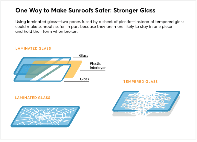 CR-Exploding-Sunroof-stronger-web-1217