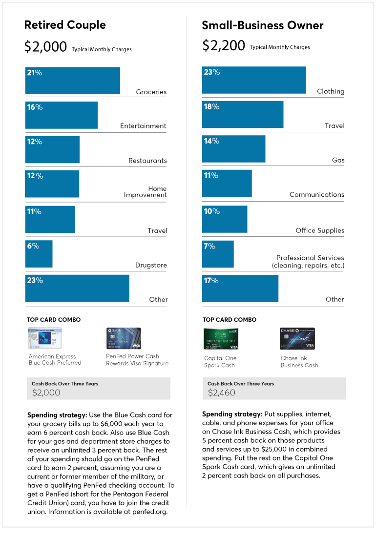 How to Cash In on Cash-Back Credit Cards - Consumer Reports