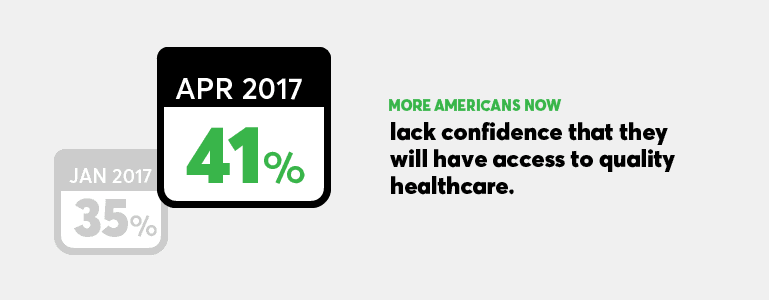 Health Insurance Plan: Illustration showing that 41% of people lack confidence that they will have access to quality healthcare