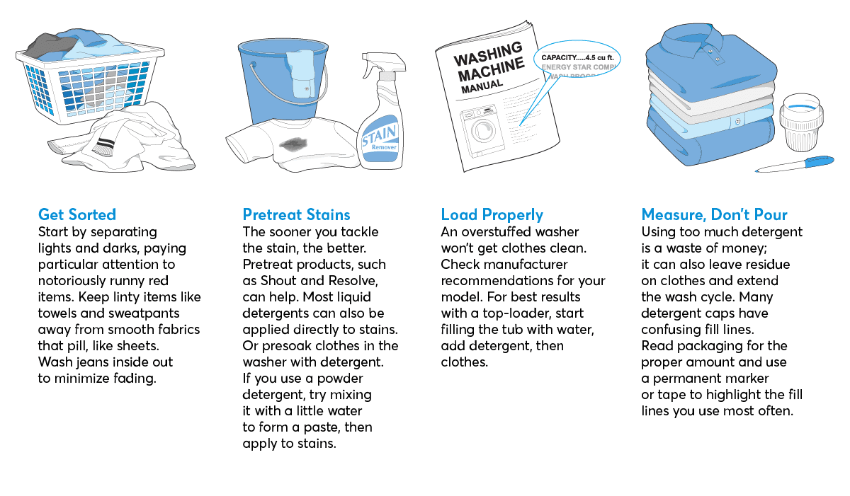 Did you wash. Use of Detergent памятка. How to use the washing Powder. Washing Machine how to use. Laundry Detergent Inspection Report.