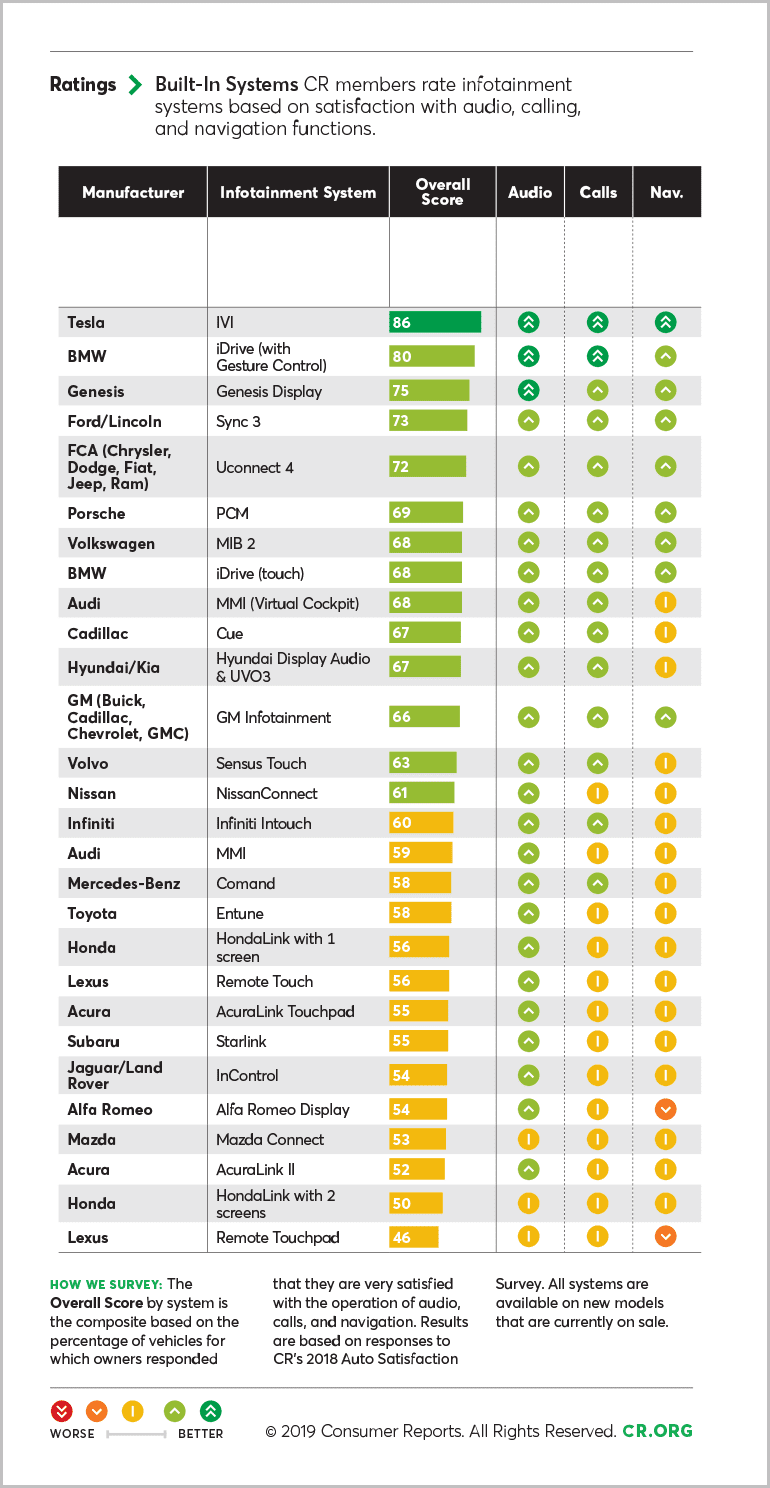 CRO-Inline-Chart-Built-In-Systems-Ratings-04-19